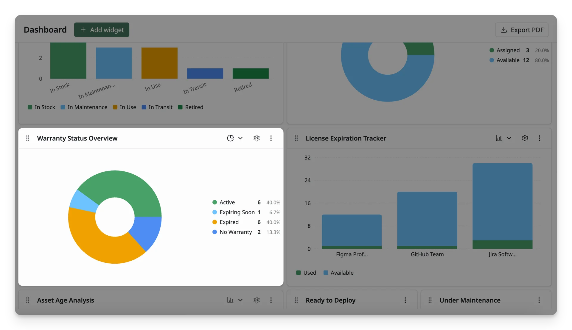 Warranty Status Overview