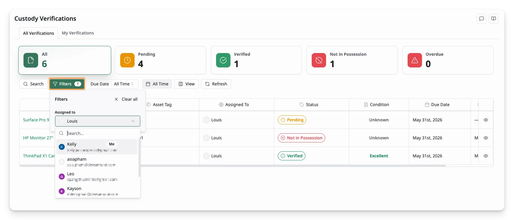 Filter Custody by Assignee