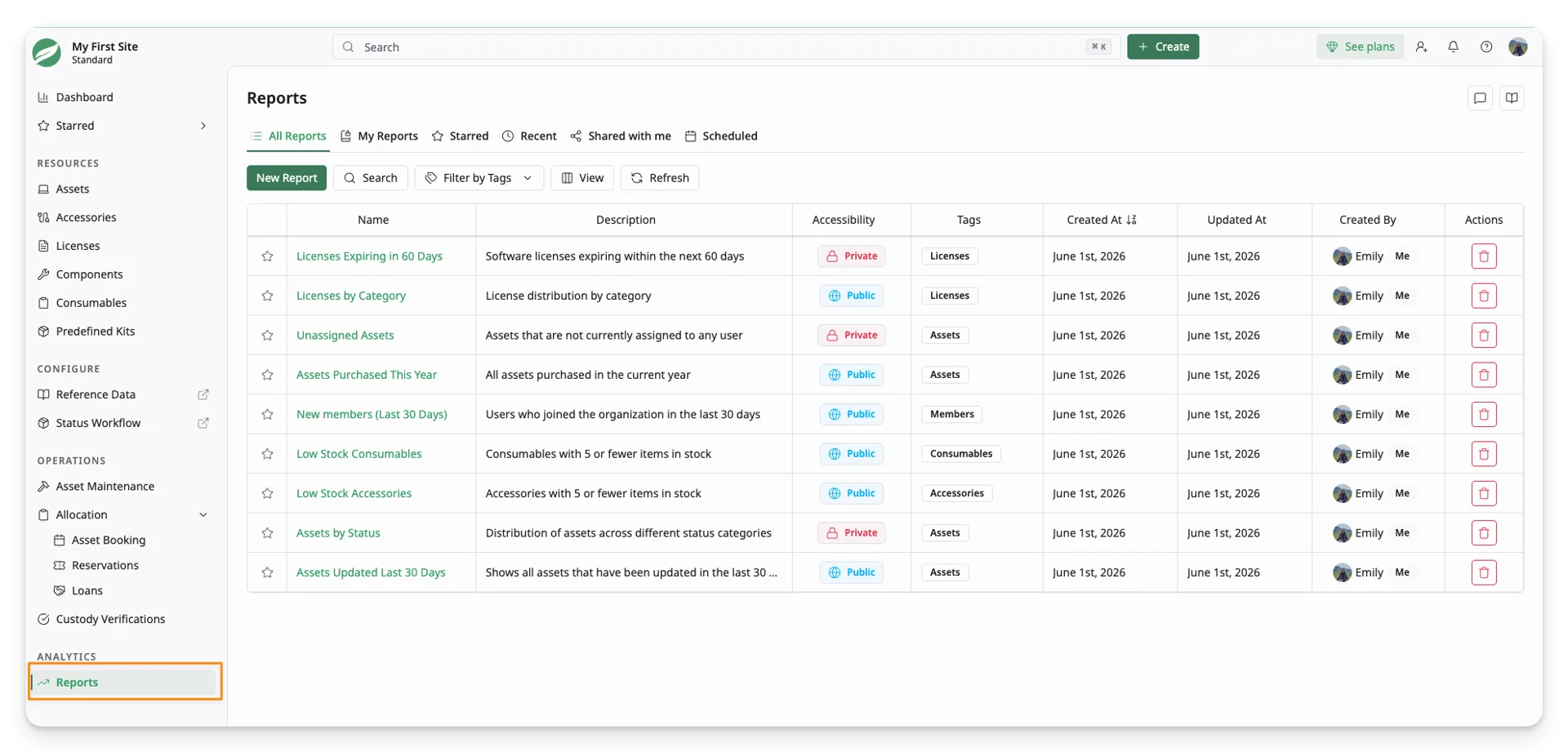 Understanding Reports in AssetLoom