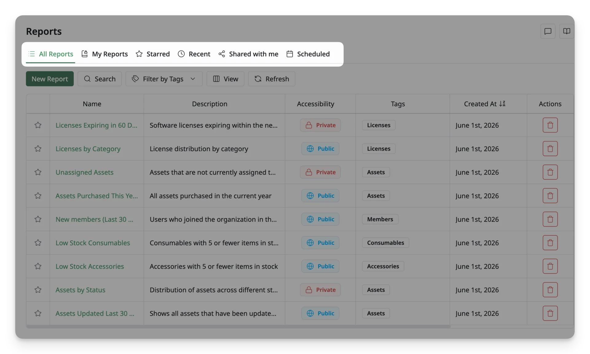 Report tabs