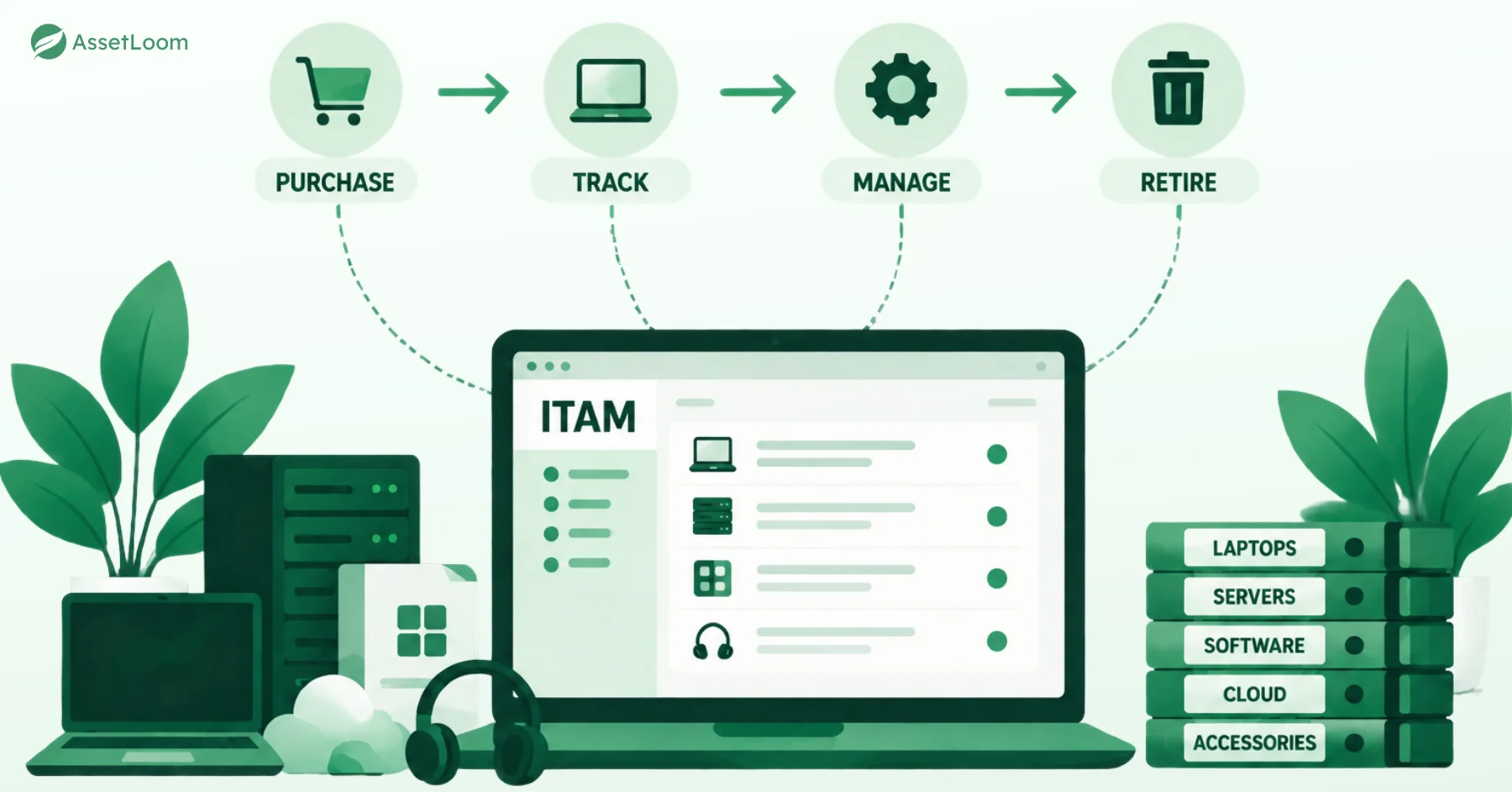 Microsoft IT Asset Management Tool suite