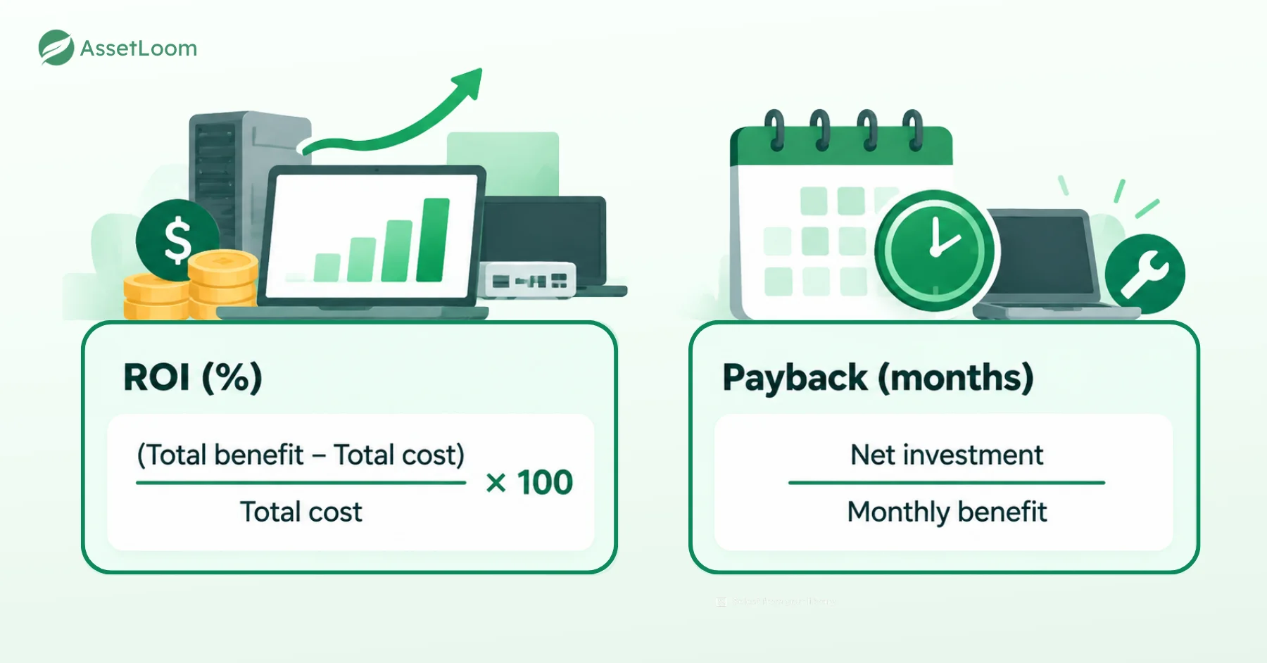 The Equipment ROI Formula