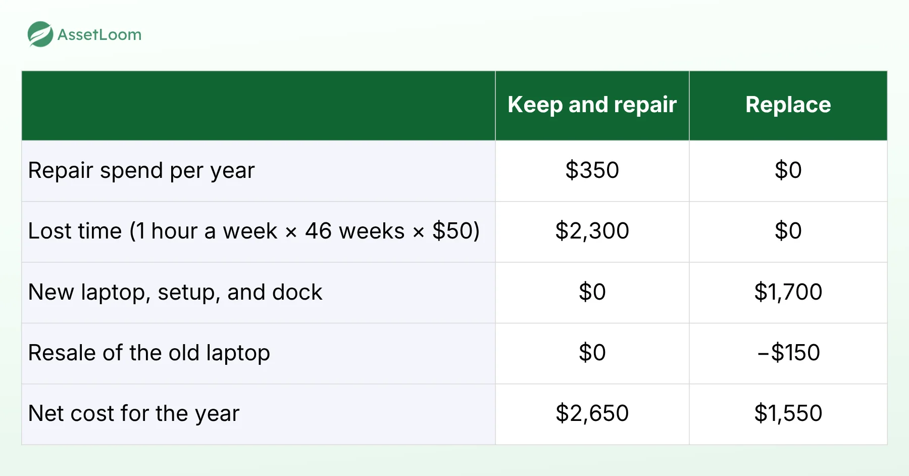 When a Laptop Needs Another Repair