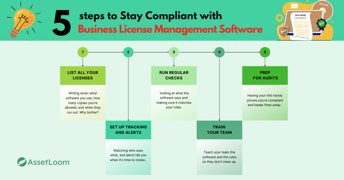 5 Steps to Stay Compliant with Business License Management Software