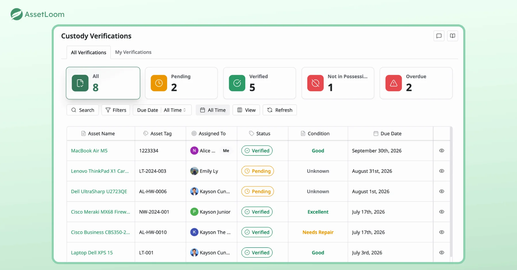 Where AssetLoom Fits at Offboarding and Retirement Where AssetLoom Fits at Offboarding and Retirement