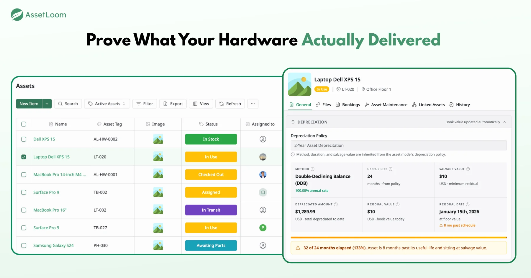 How AssetLoom Supports Equipment ROI Tracking