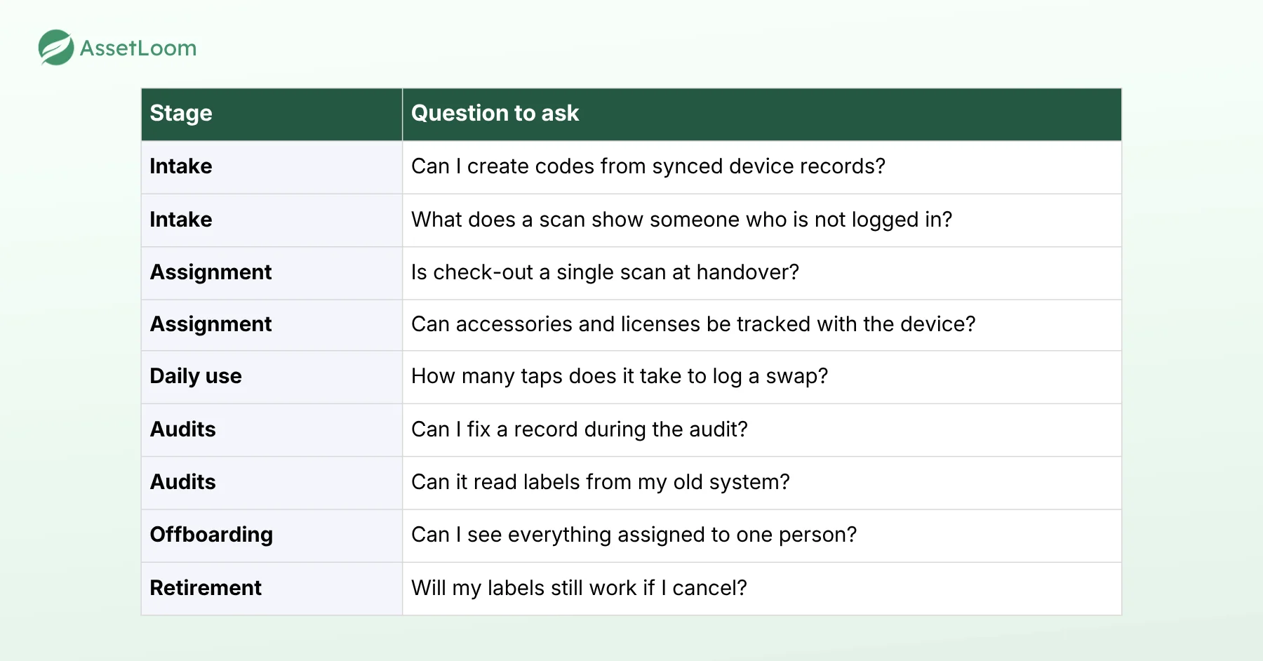 The Lifecycle Test: 9 Questions to Ask Any QR Tool The Lifecycle Test: 9 Questions to Ask Any QR Tool