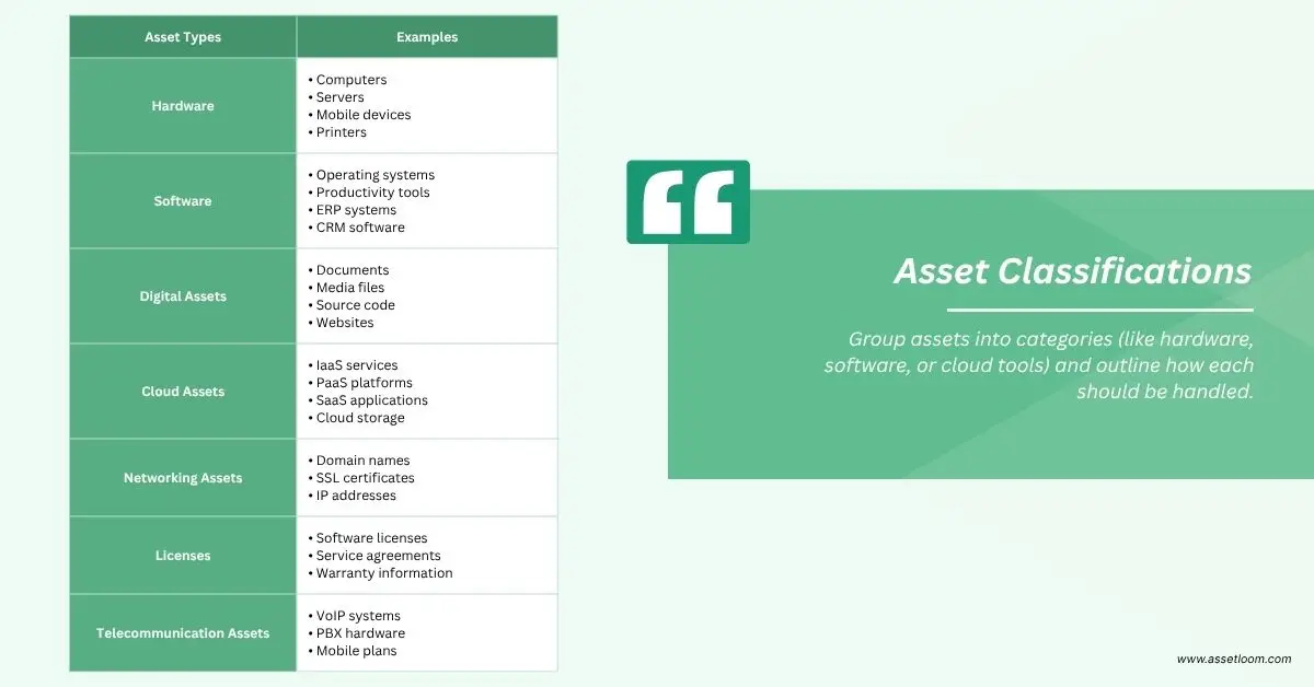 Asset Classification