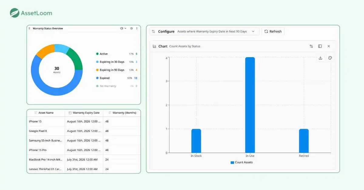 Asset warranty monitoring in AssetLoom