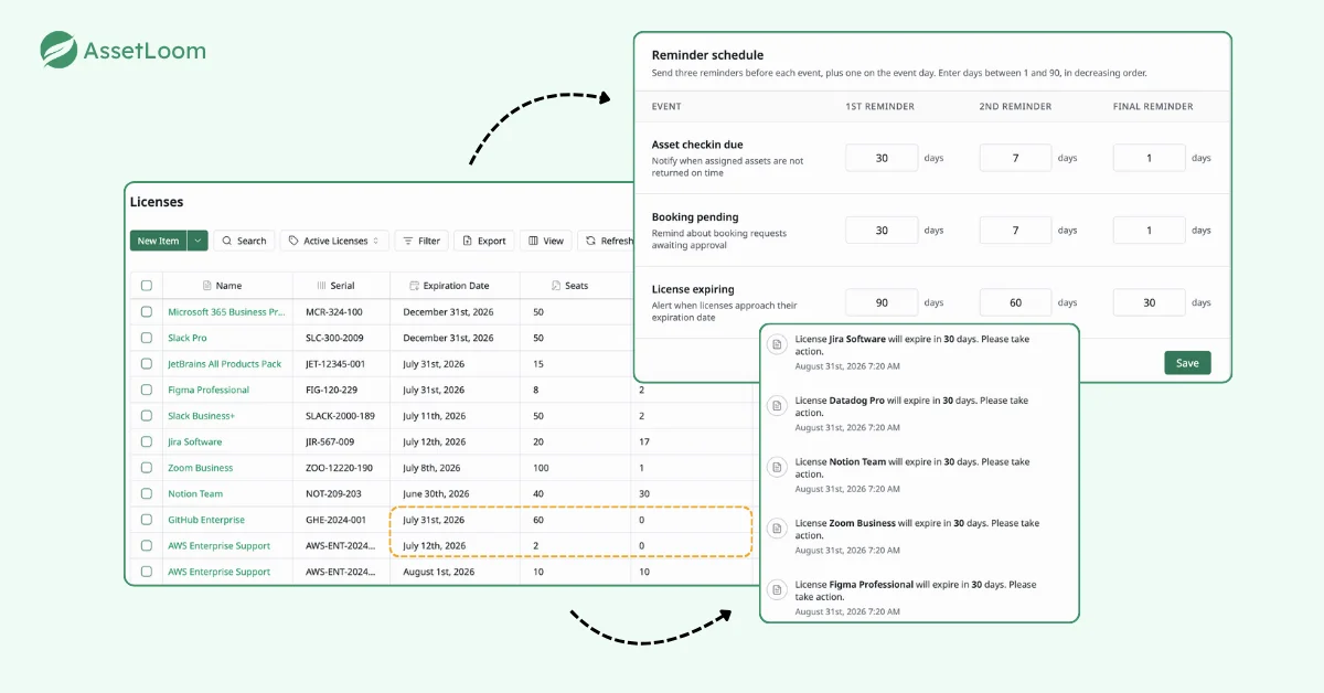 AssetLoom - Custom License Renewal Reminders