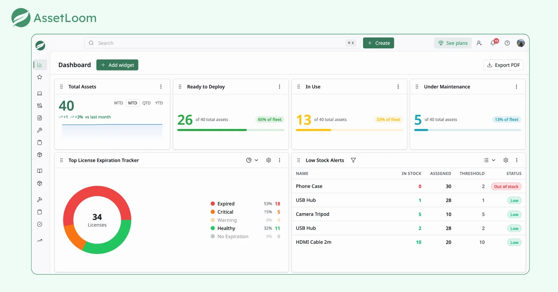 AssetLoom IT asset operations