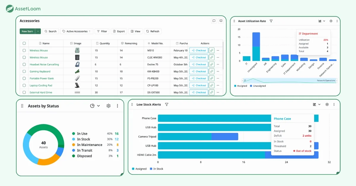 AssetLoom IT inventory management software