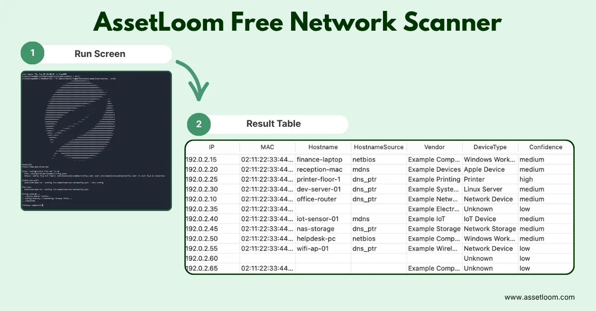 AssetLoom Network Scanner: The Affordable, Low-Setup Option