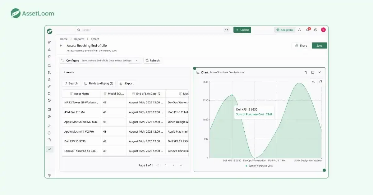 Report of asset reaching EOL in the next 90 days