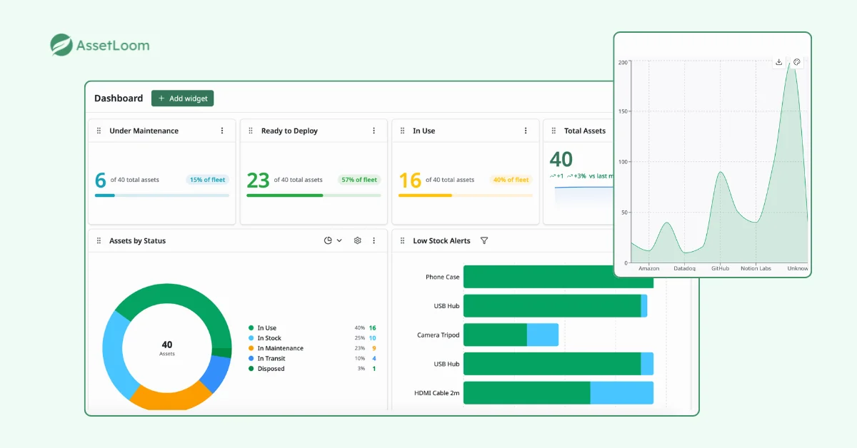 AssetLoom - Reporting and Analytics