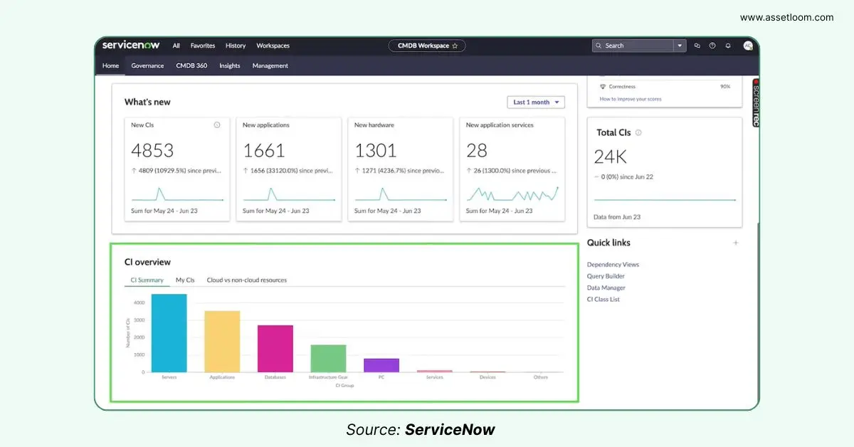 CI Overview CMDB ServiceNow