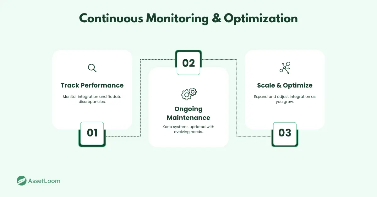 Continuous Monitoring and Optimization Continuous Monitoring and Optimization