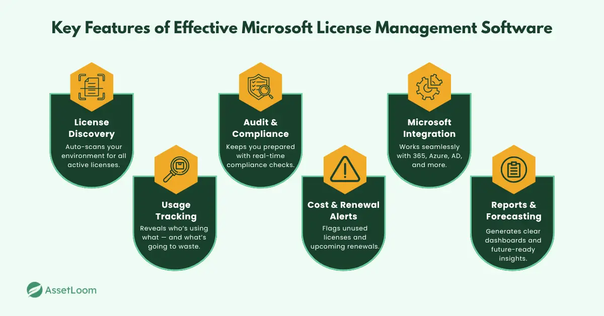 Core Features to Look For in Microsoft License Management Software