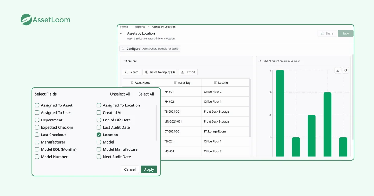 Dashboard and Reporting Tools