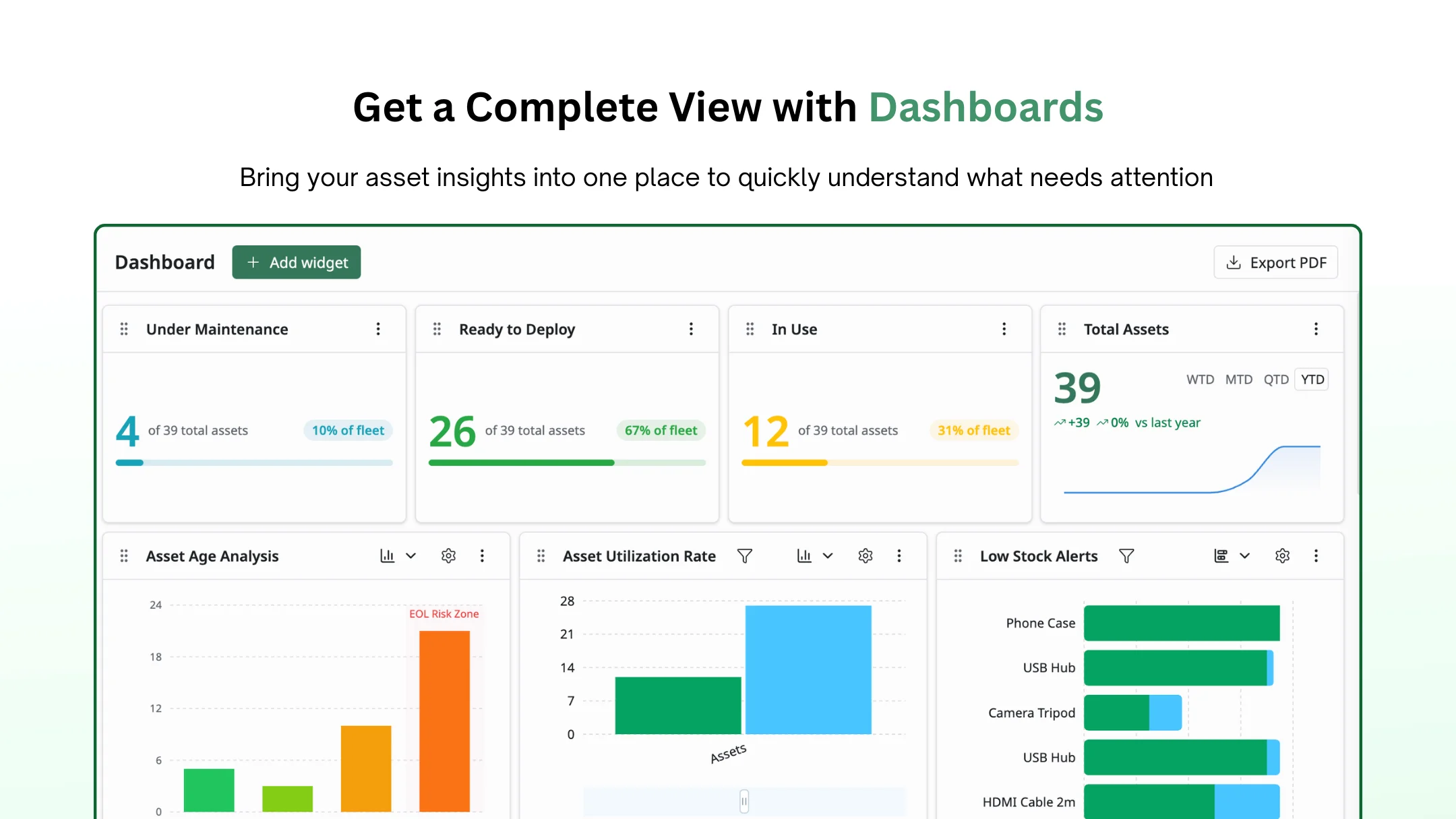 Get a Complete View with Dashboards