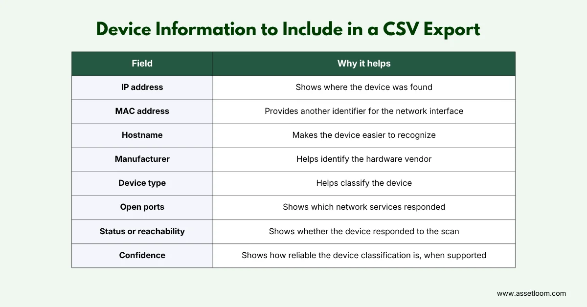 Device Information to Include in a CSV Export