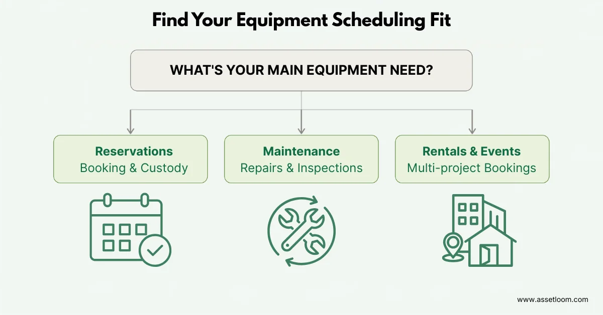 Find Your Equipment Scheduling Fit