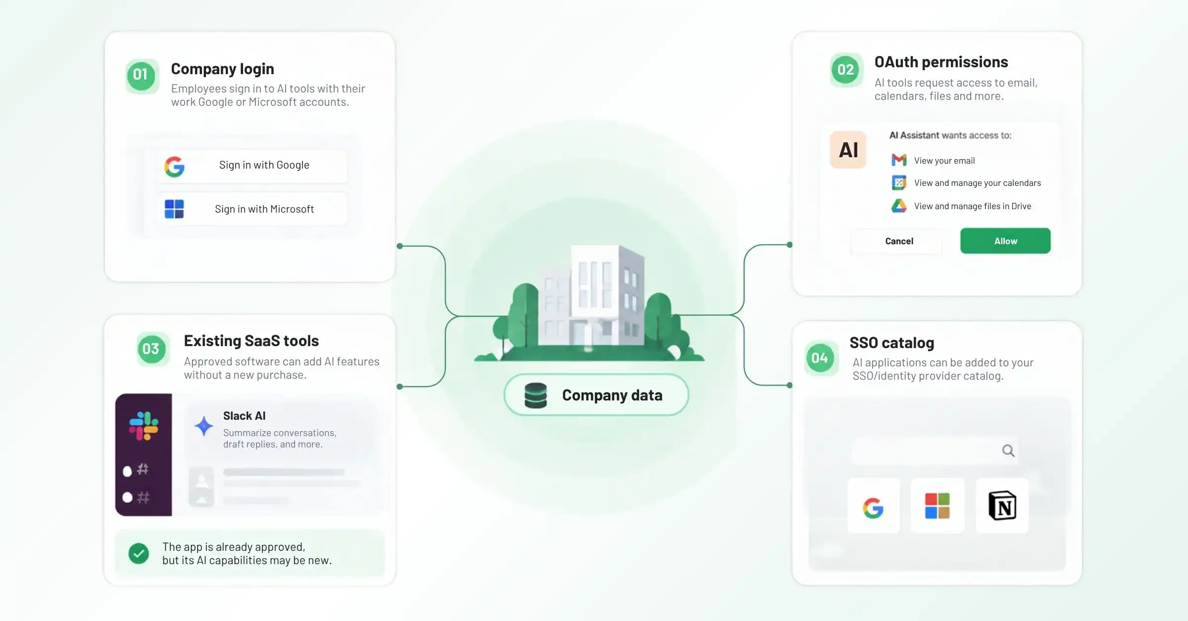 Four ways Shadow AI enters through trusted systems