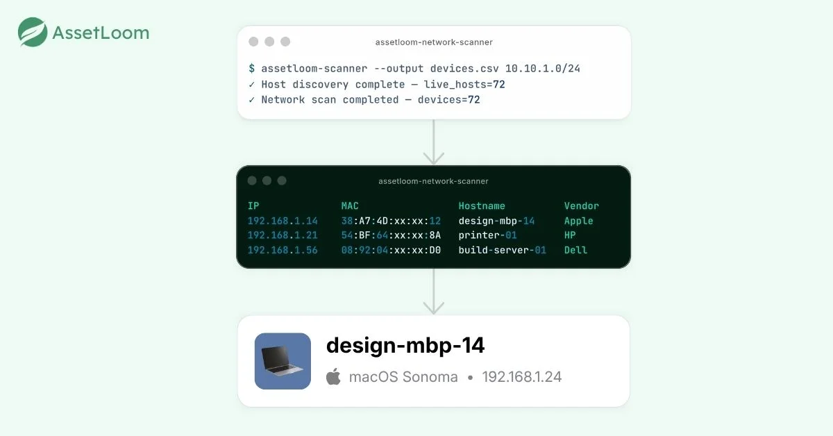 Free Network Scanner by AssetLoom