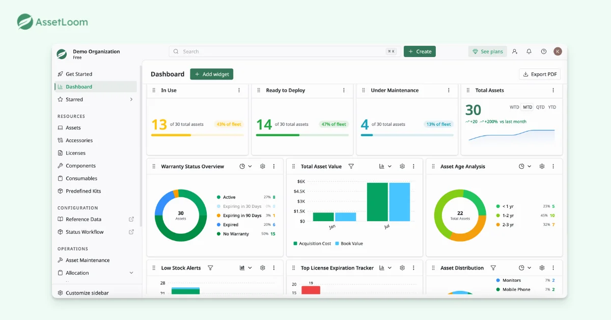 Hardware Refresh Budget Forecasting  - Step 3: Track Results With Dashboard