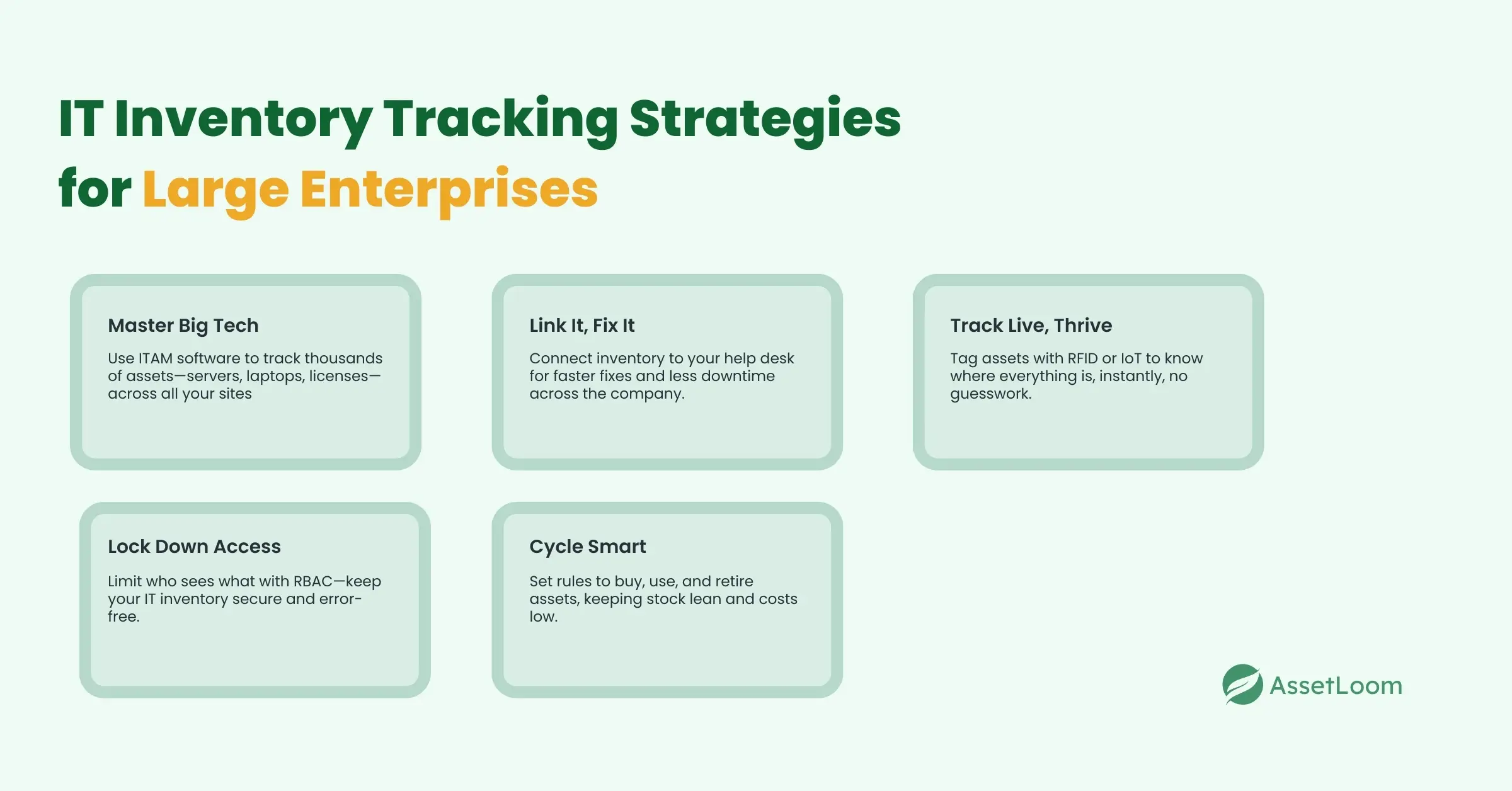 IT Inventory Tracking Strategies  for Large Enterprises