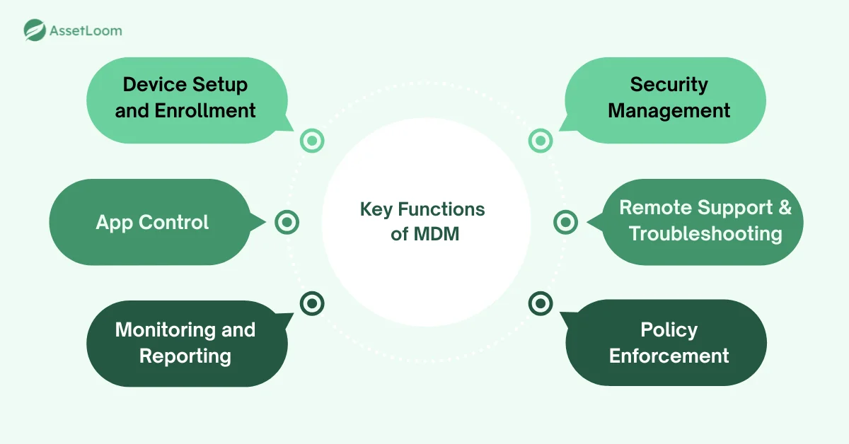 Key Functions of MDM