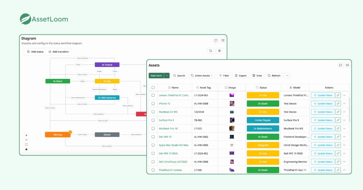 Lifecycle Management Approaches