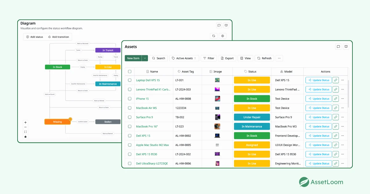 Manage the asset lifecycle