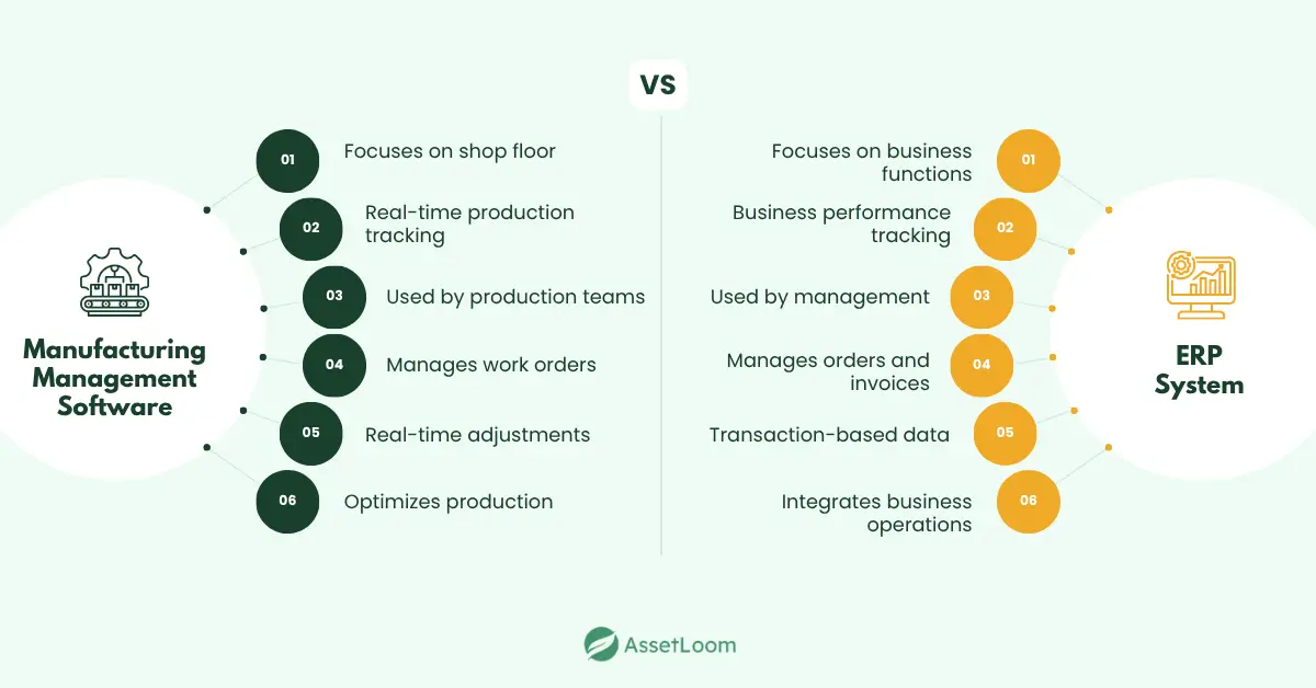 Manufacturing Management Software vs ERP System