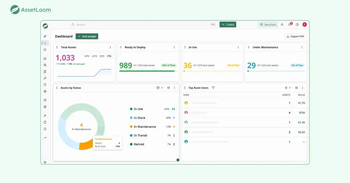 Monitoring fleet health dashboard in AssetLoom