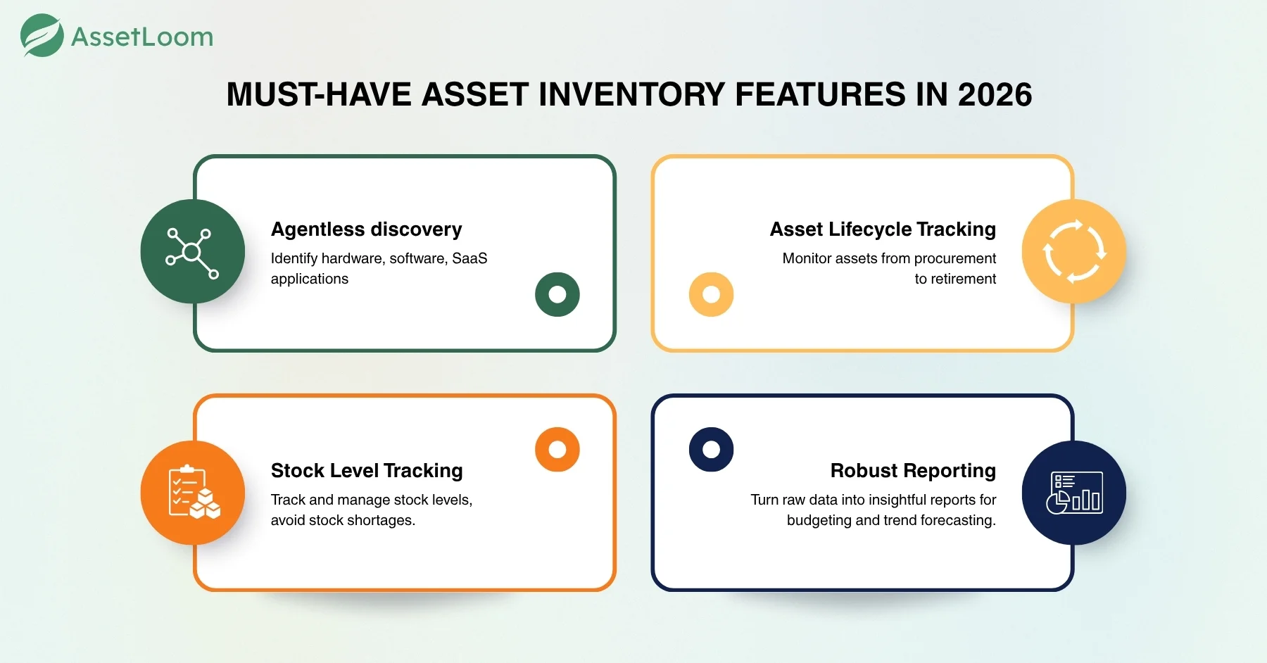 Must-have asset inventory features in 2026