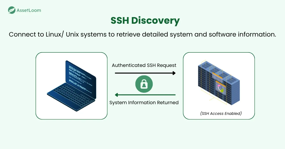 How SSH Discovery Works