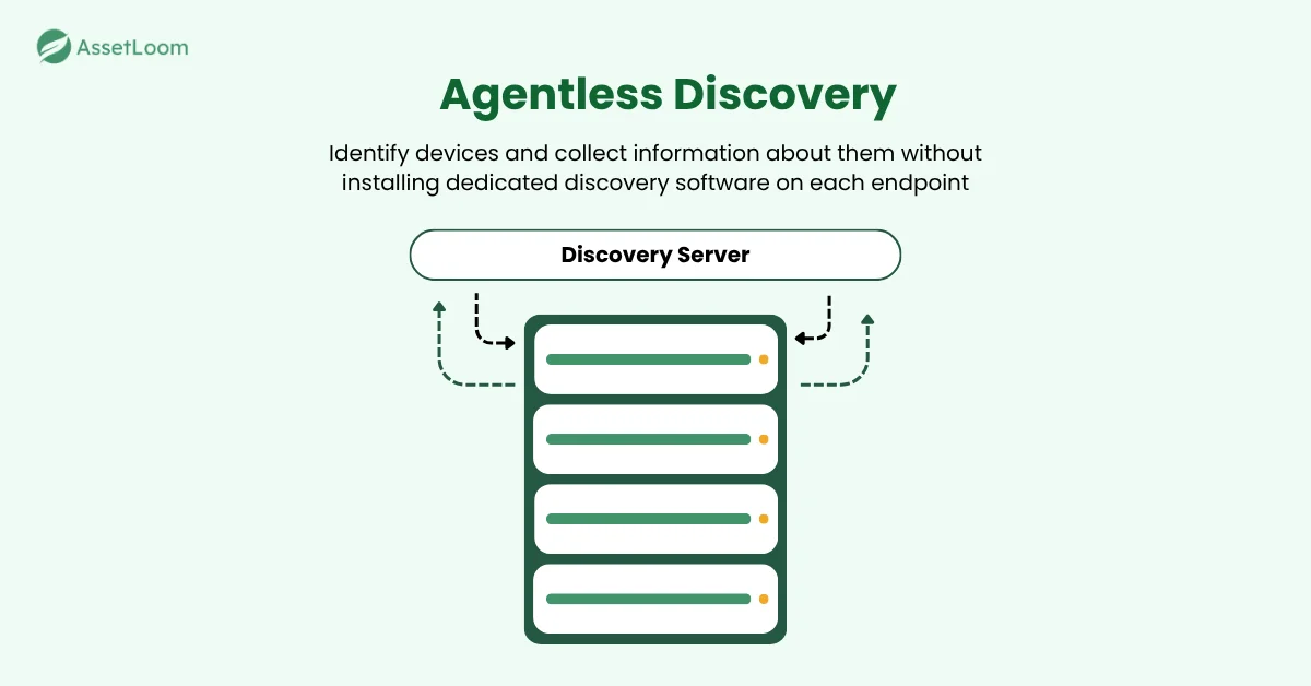 What Is Agentless Discovery?