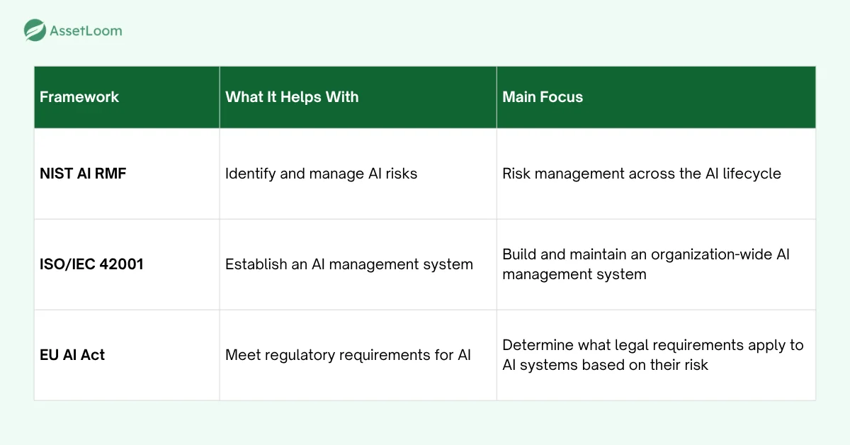 Frameworks For Your AI Governance