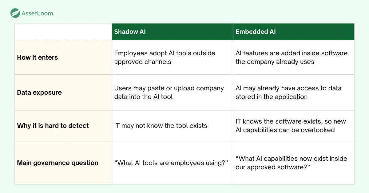 Embedded AI Can Be Harder to Control Than Shadow AI