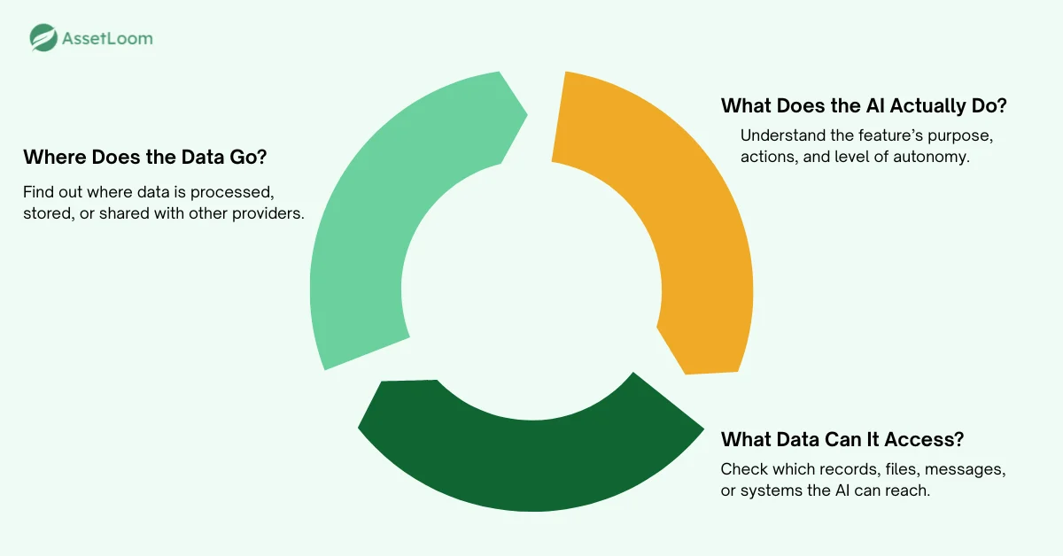 What IT Needs to Know About Every Embedded AI Capability