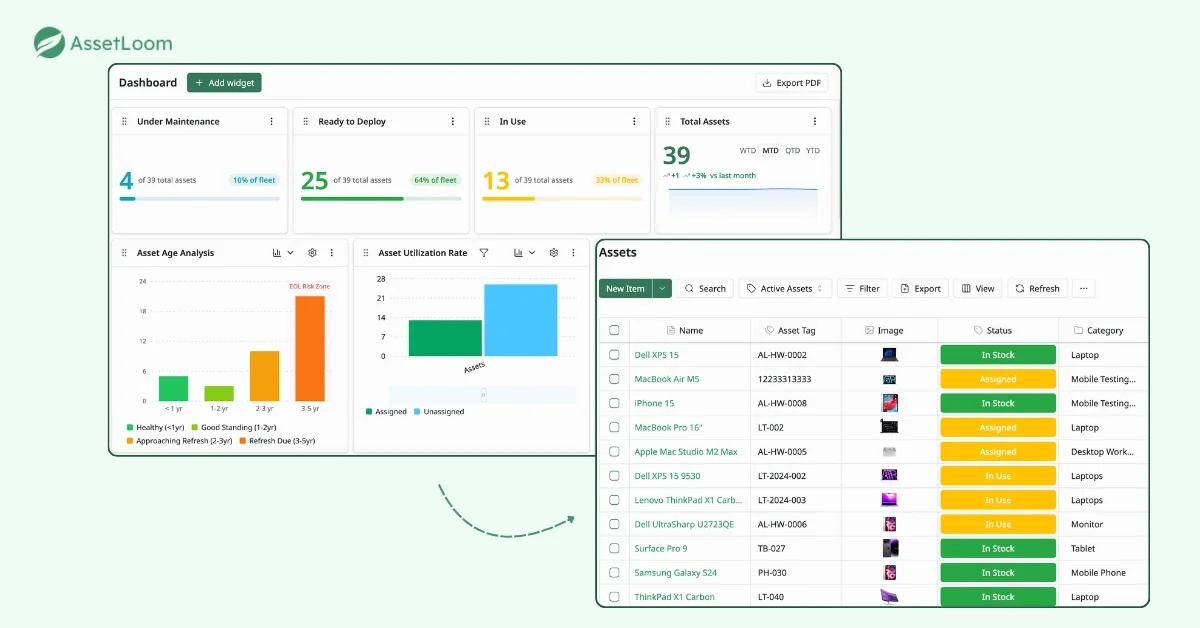 Get a Quick Overview With AssetLoom Dashboard