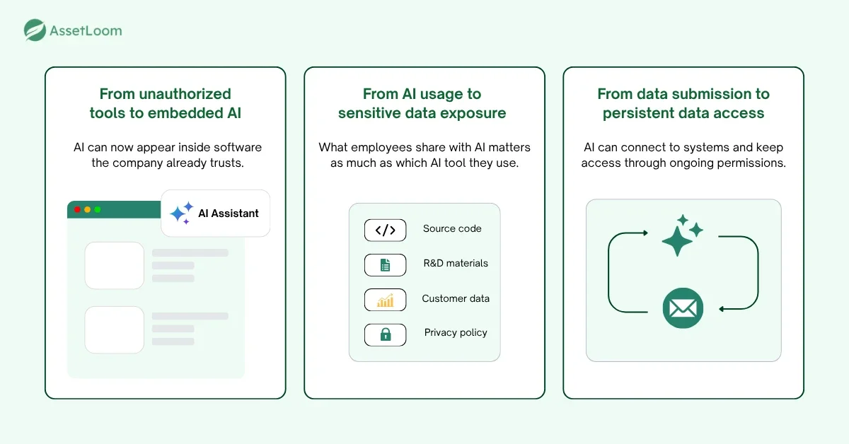 How Shadow AI Risk Is Changing
