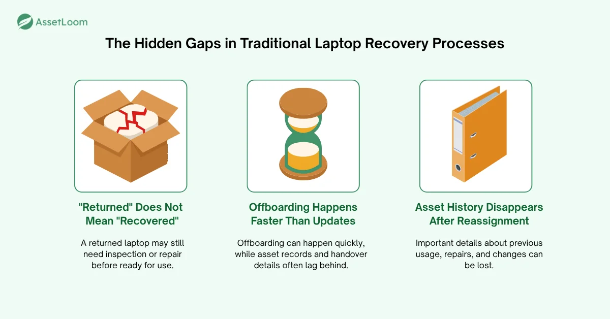 The Hidden Gaps in Traditional Laptop Recovery Processes