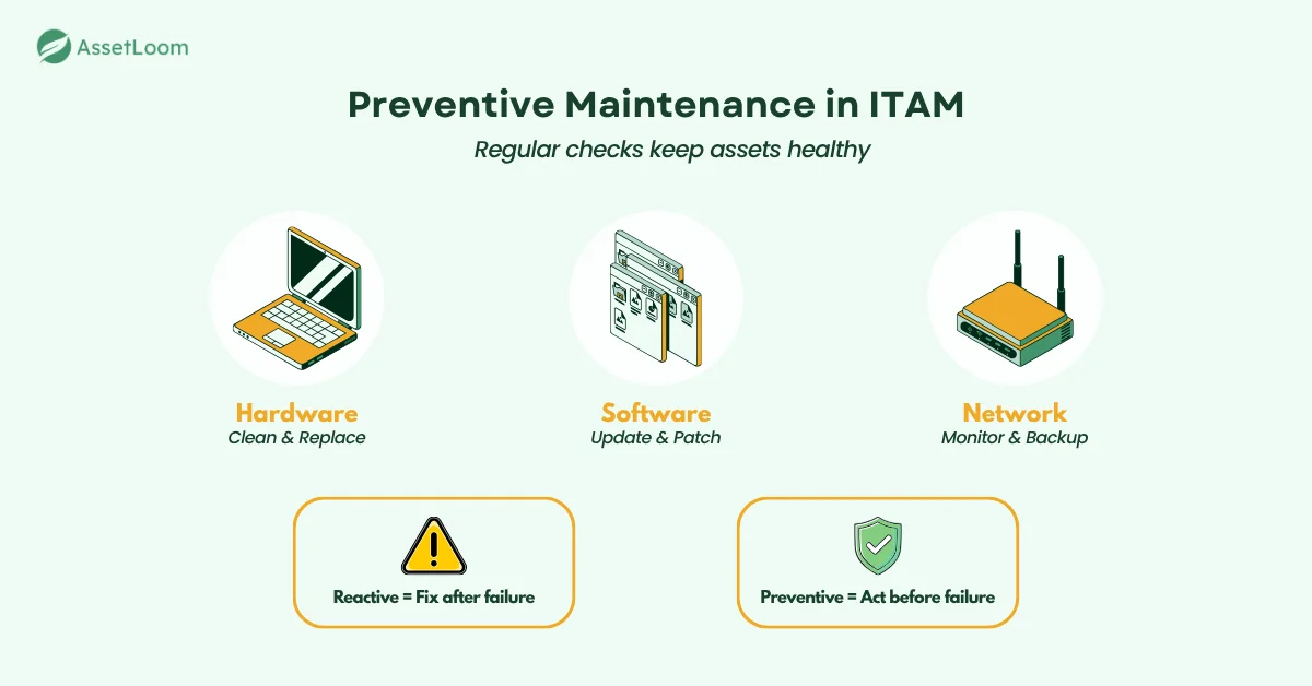 What Is Preventive Maintenance in IT Asset Management?