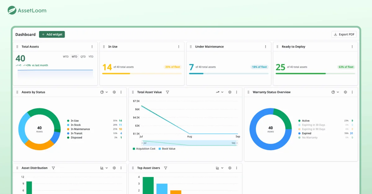 Make Smarter Decisions with Powerful Reports