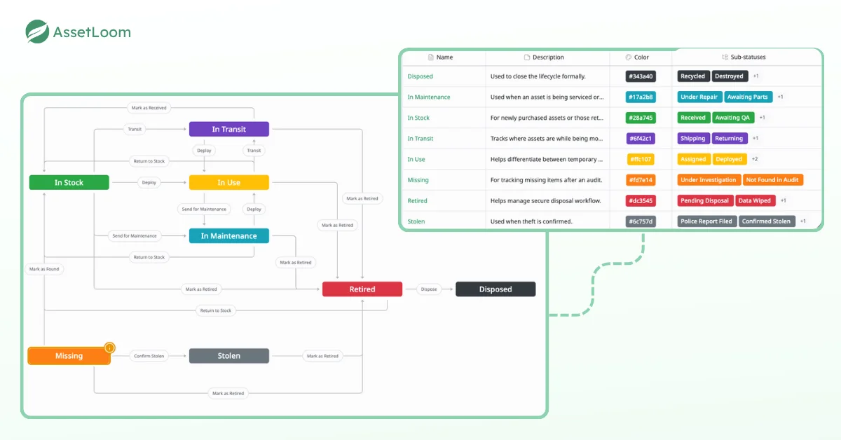 Supercharge Your Team’s Productivity