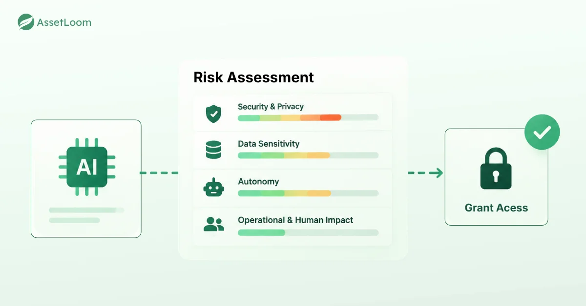 Score Risk Before You Grant Access