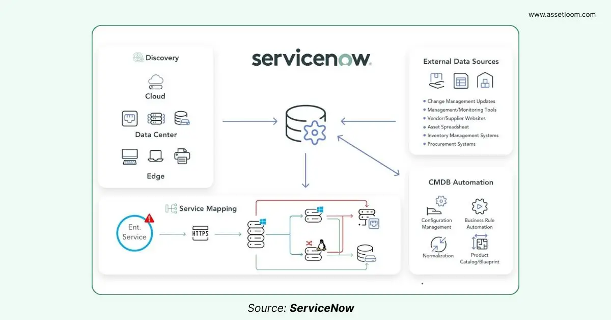 ServiceNow Discovery