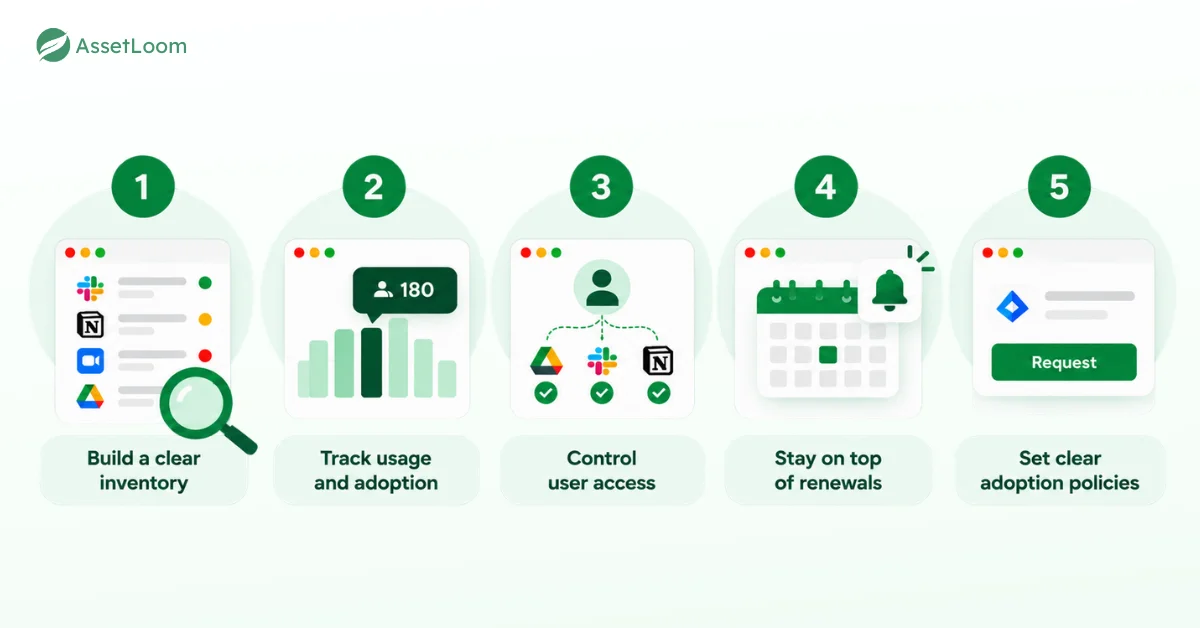 Best Practices for Tackling Shadow IT with SaaS Management